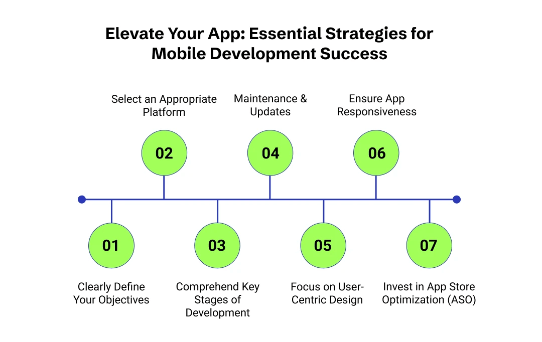 Best practices for app development process