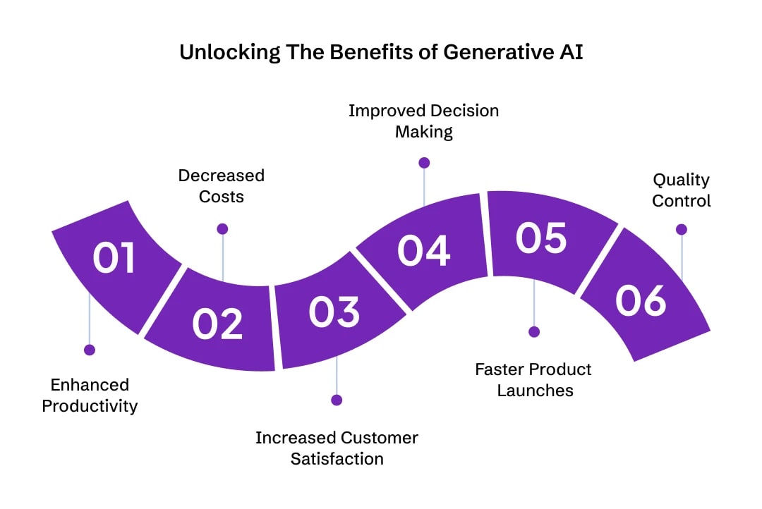 Benefits of Generative AI