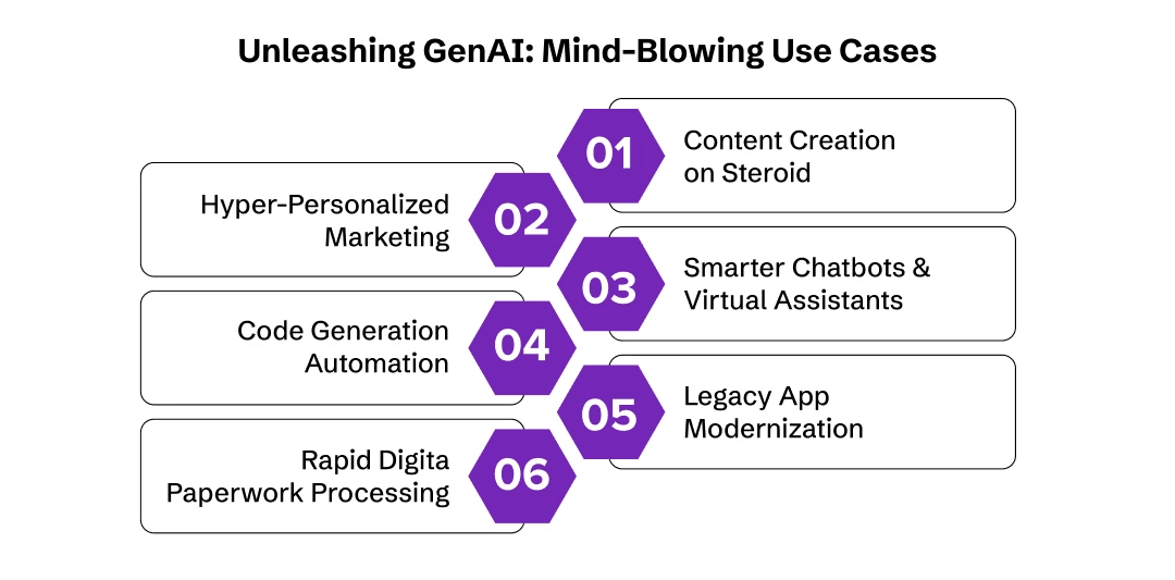 Generative AI use cases