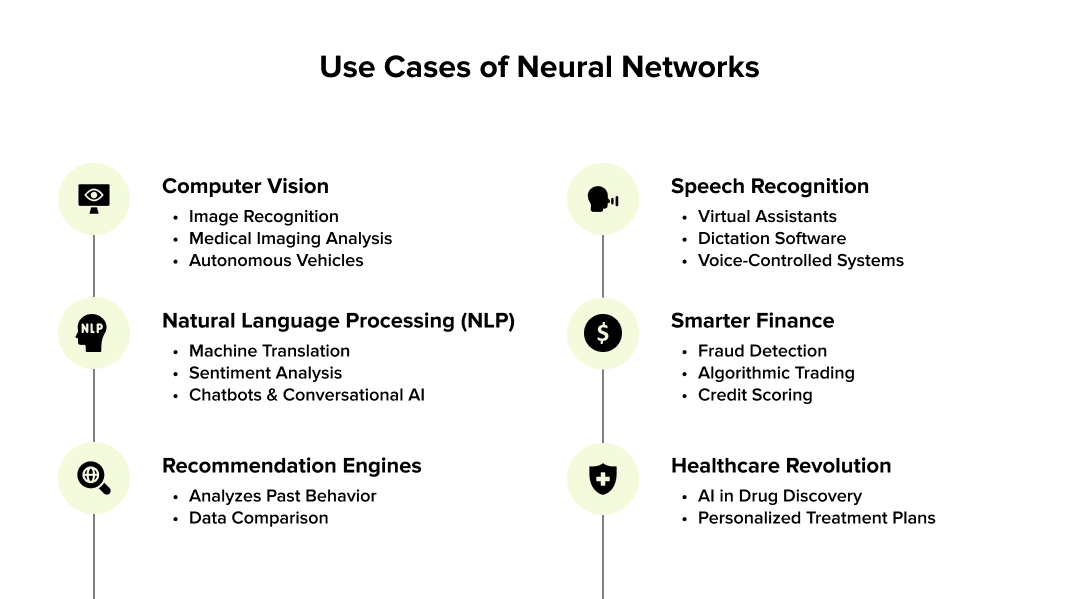 Neural Networks Use Cases