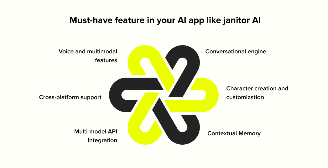 Must-have feature in your AI app like janitor AI