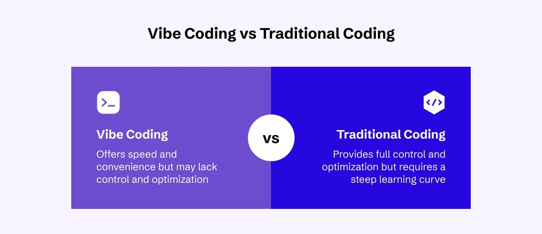 Vibe Coding vs Traditional Coding