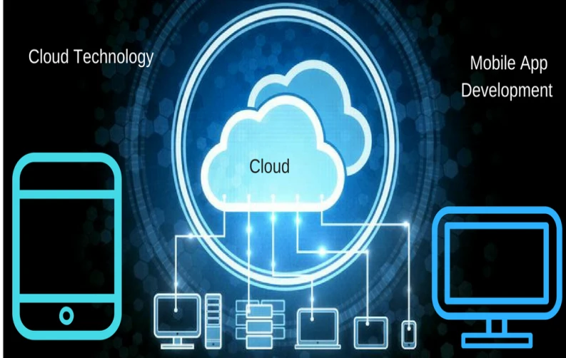 How Cloud Technology is Beneficial for App Development in 2025?