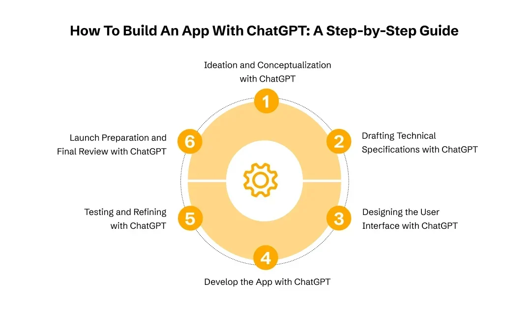Create an App Using ChatGPT: Step-by-Step Guide