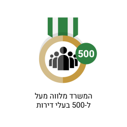 חוזקות יזם תו השקיפות