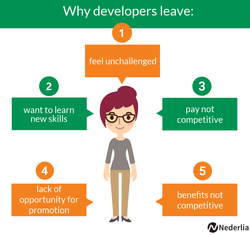 why developers leave their current role - tips to help you retain new developers