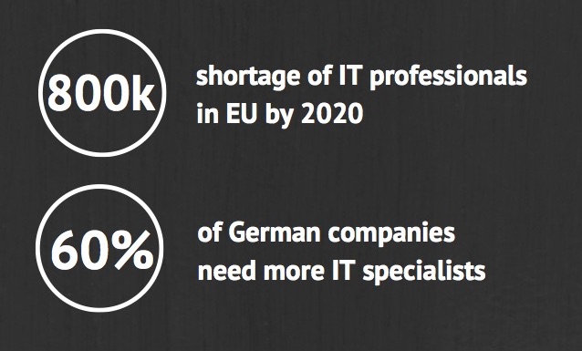 shortage of it professionals