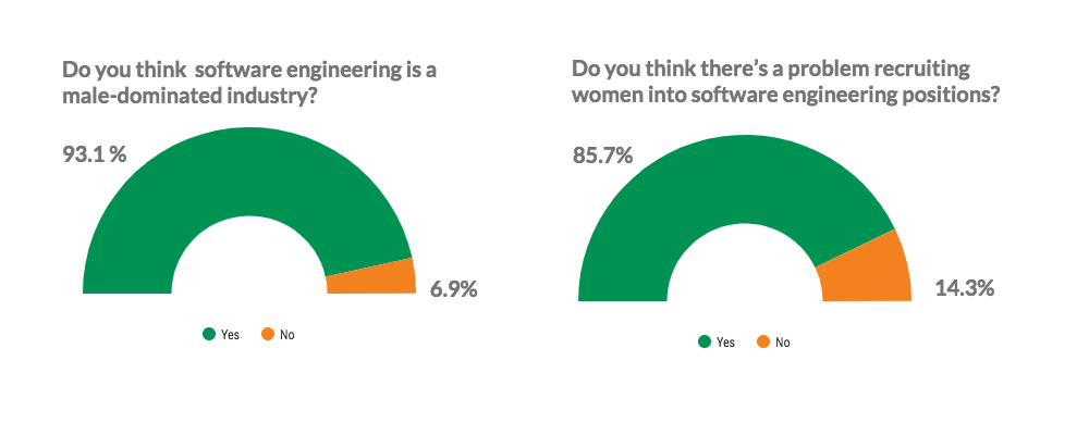 Hire more women in tech