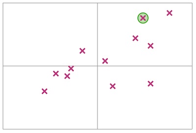 aarzoo - MVP Matrix