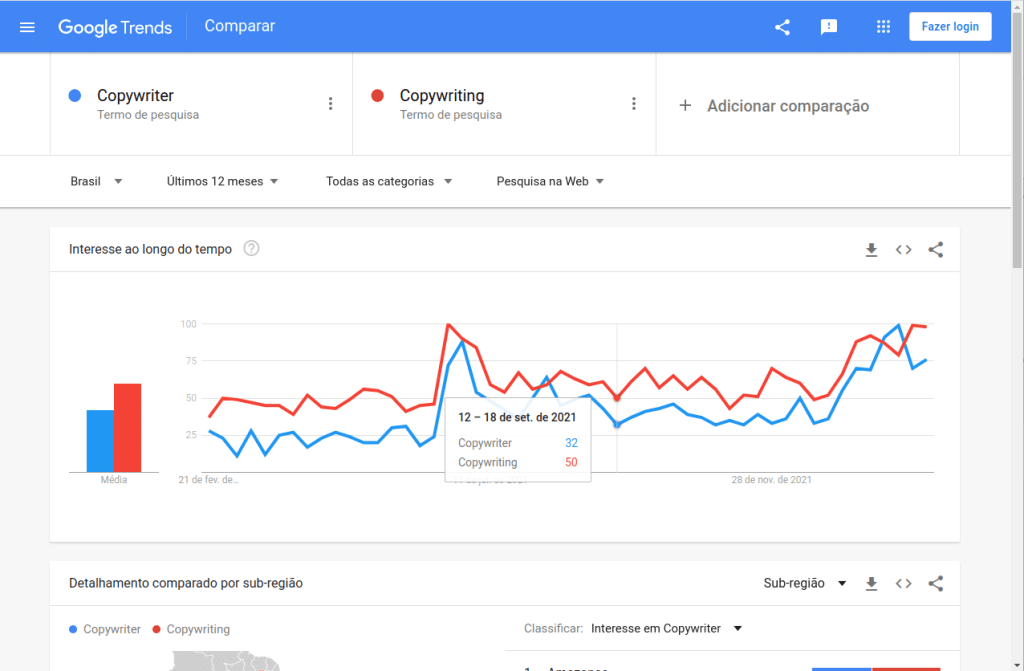 Apps para Copywriting: Google Trends