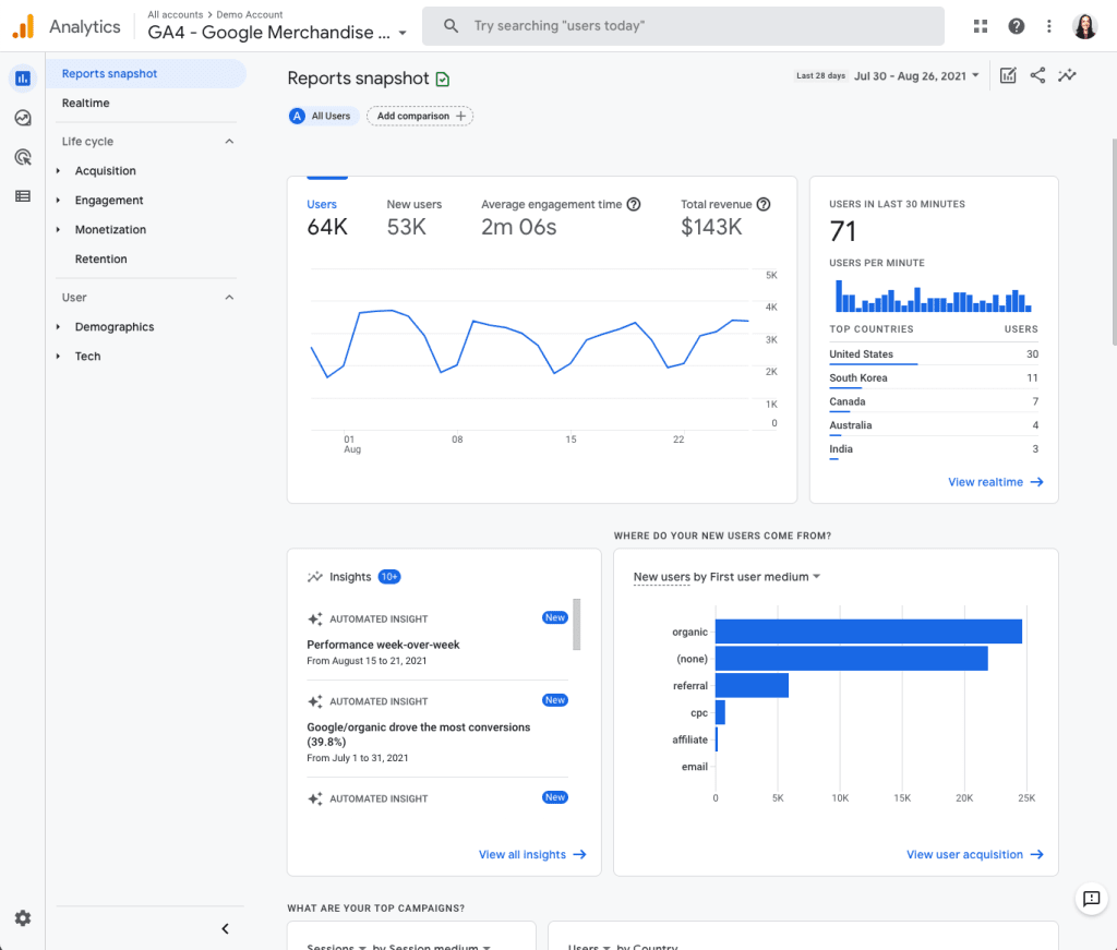 Apps para Copywriting: Google Analytics