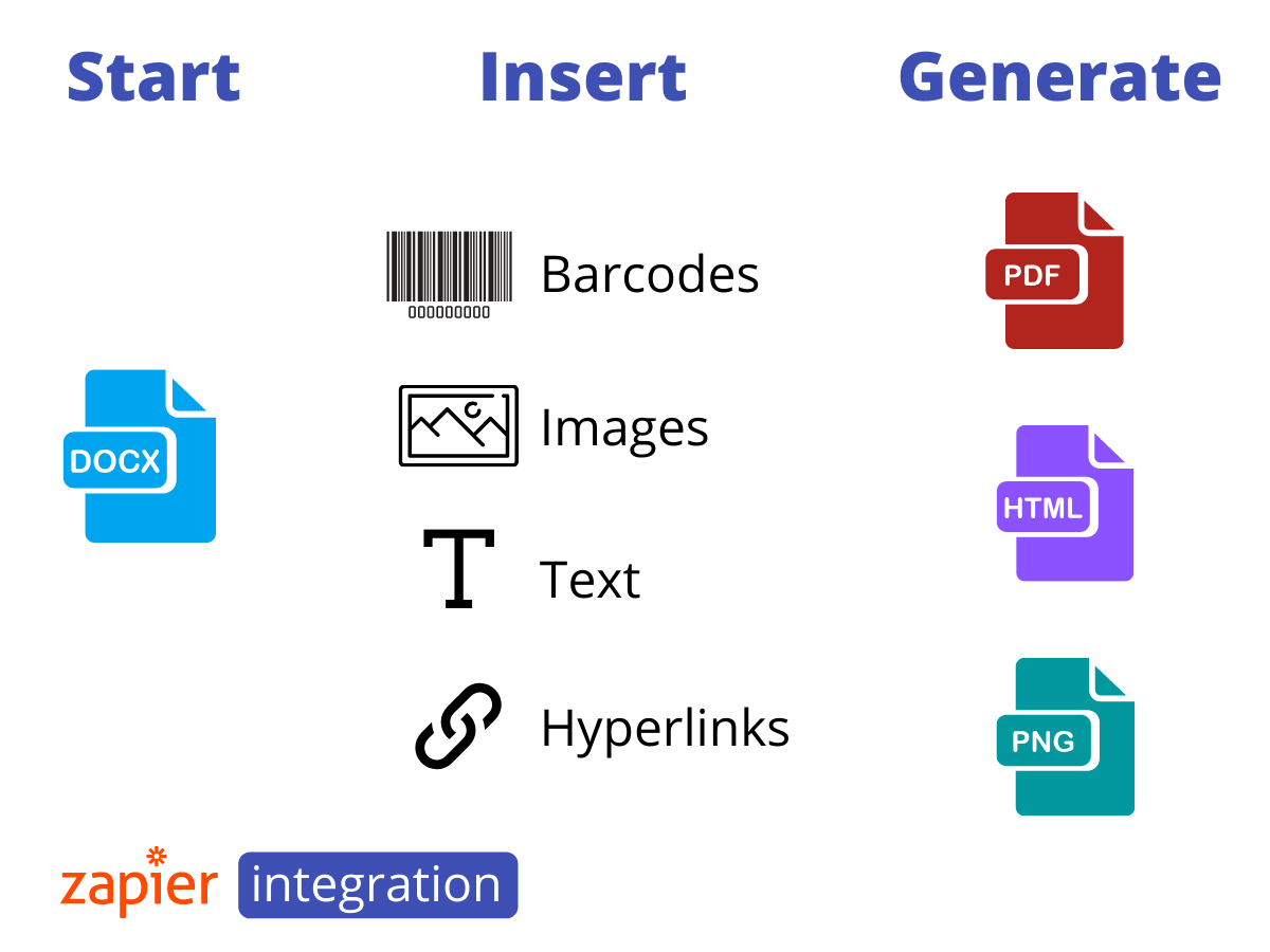 Insert barcodes,images,hyperlinks,text