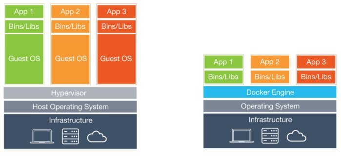 Container Docker