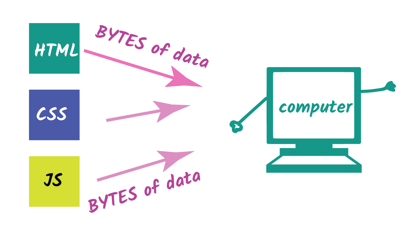 Exemplo de leitura do navegador