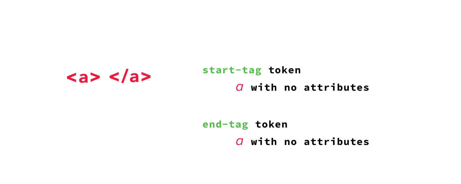 Inicio do parseamento dos navegadores