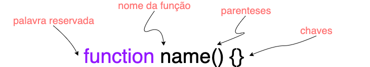 Estrutura obrigatória para funções de declaração