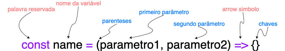 Estrutura das *arrow function*