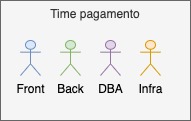 Time de pagamento