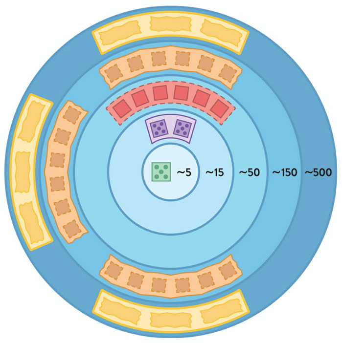 Blog do Matheus Castiglioni Dunbar's Number