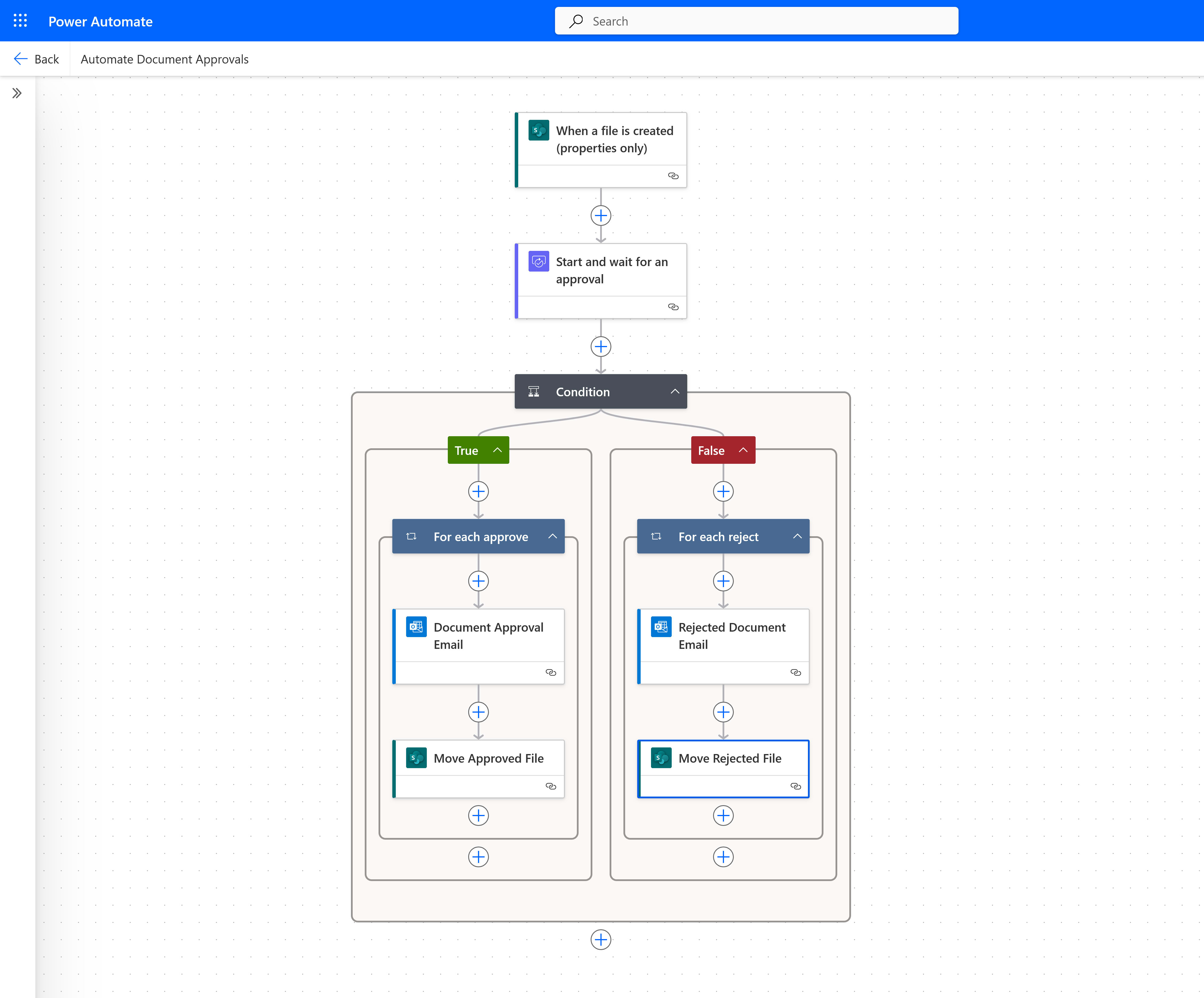 Document Approval Automation