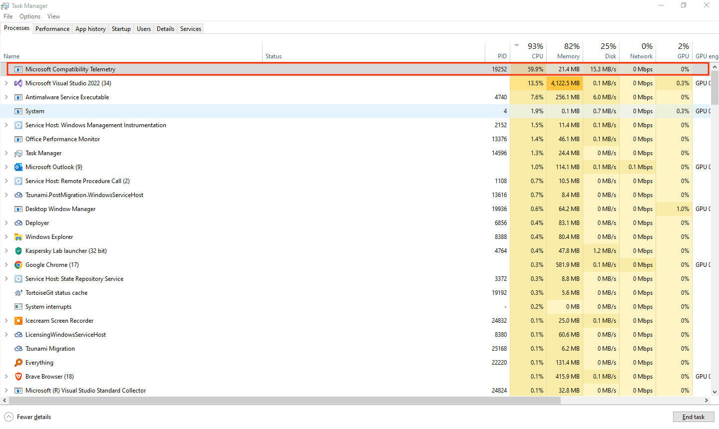 Microsoft Compatibility Telemetry High CPU usage