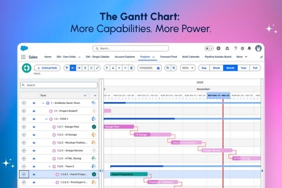 The Gantt Chart: More Capabilities. More Power.