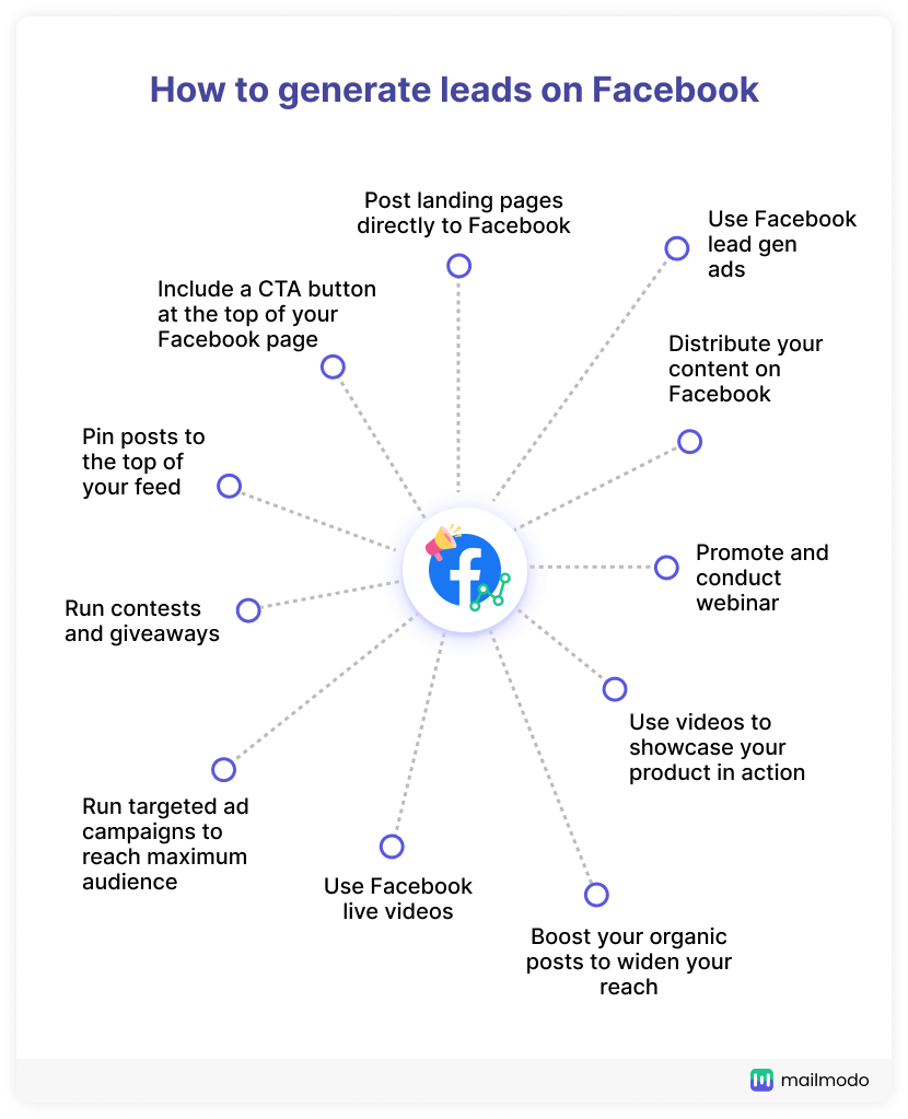 11 ways to generate leads via Facebook