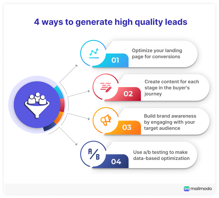 4 ways to generate high quality leads