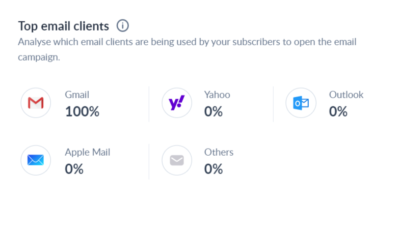 Email_clients_share_d4faabb36b