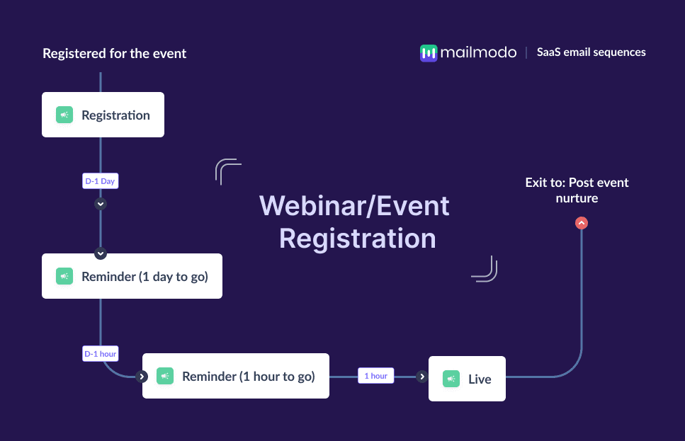 An image of webinar/ event registration