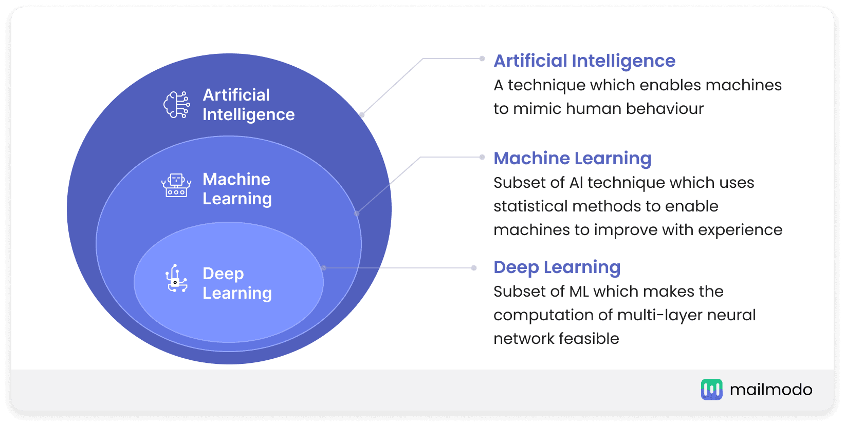https://res.cloudinary.com/mailmodo/image/upload/f_auto,q_100/v1718969579/strapi/Deep_learning_marketing_mailmodo_a6126ffc27.png Deep learning marketing mailmodo.png
