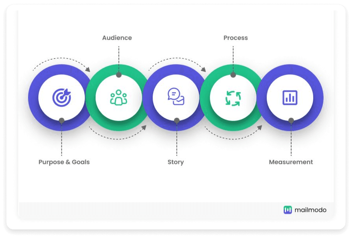 Content marketing strategy