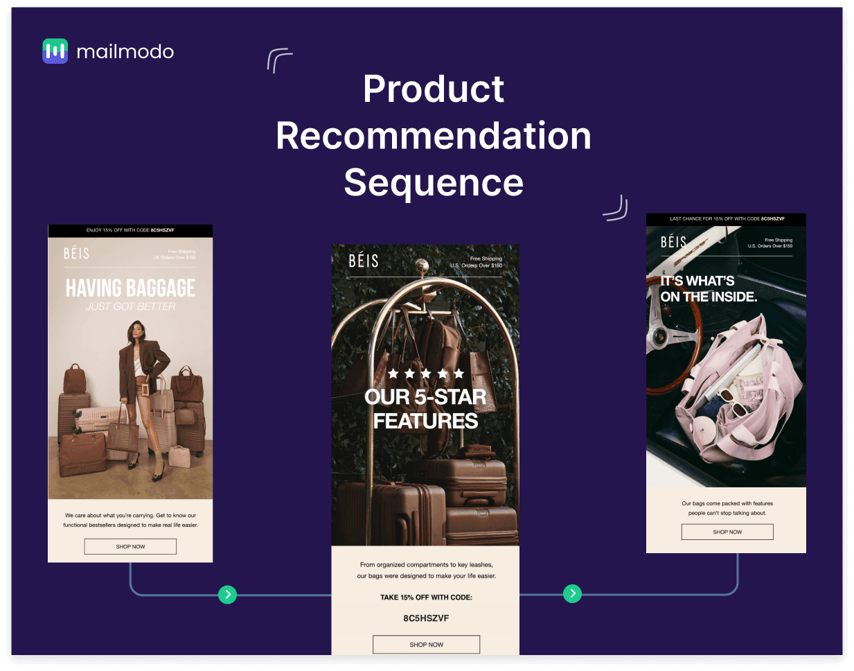 Product Recommendation Sequence.png