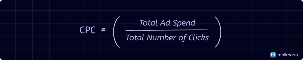 CPC=Total Cost of Ads/Number of Clicks​