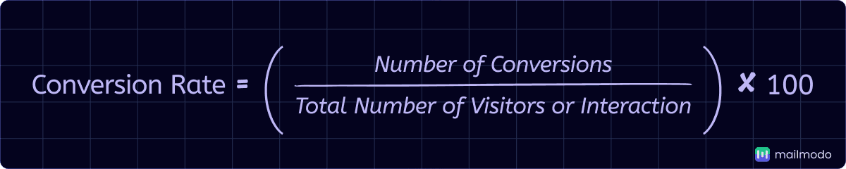 Conversion rate = total number of conversions / total number of visitors * 100