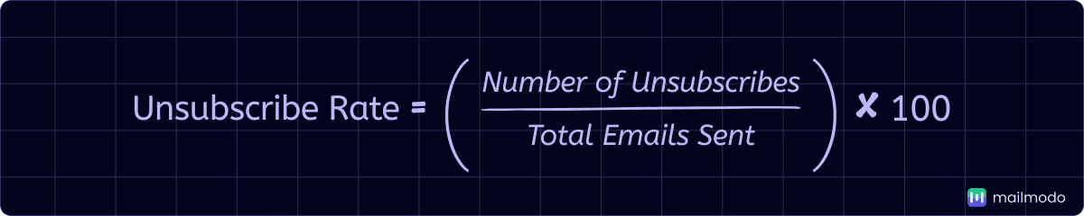 An image showing unsubscribe rate formula