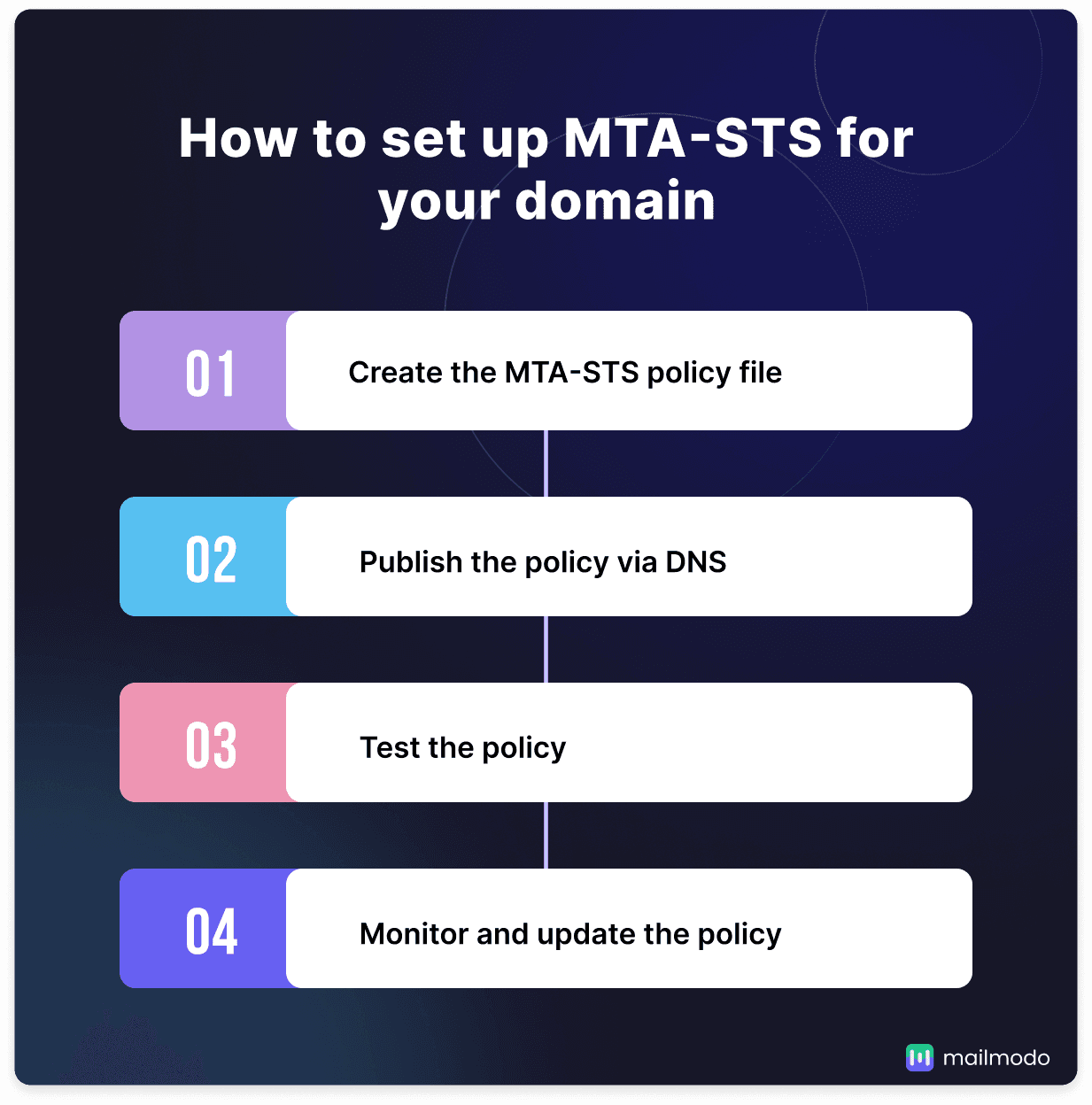 How to set up MTA-STS for your domain.png