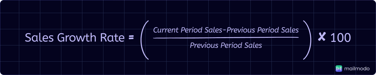 Sales Growth Rate Calculator sales-growth-rate-calculator