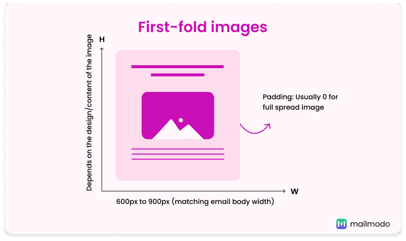 First-fold image size