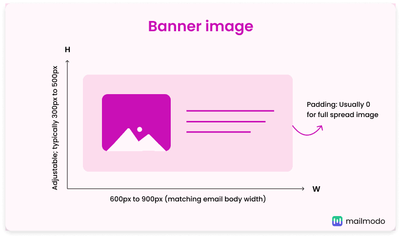 Email banner image size