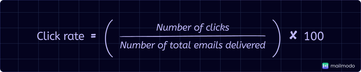 An image showing click rate formula