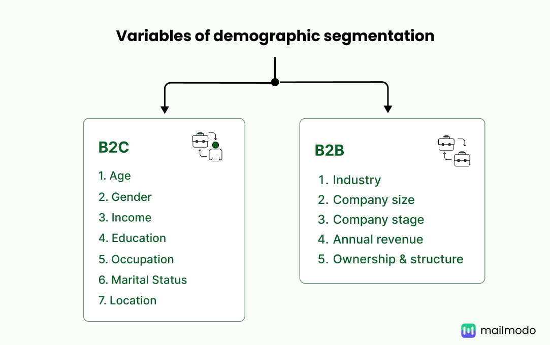https://res.cloudinary.com/mailmodo/image/upload/f_auto,q_100/v1733123510/strapi/Variables_of_demographic_segmentation_1_a1aef7d68c.png Variables of demographic segmentation (1).png