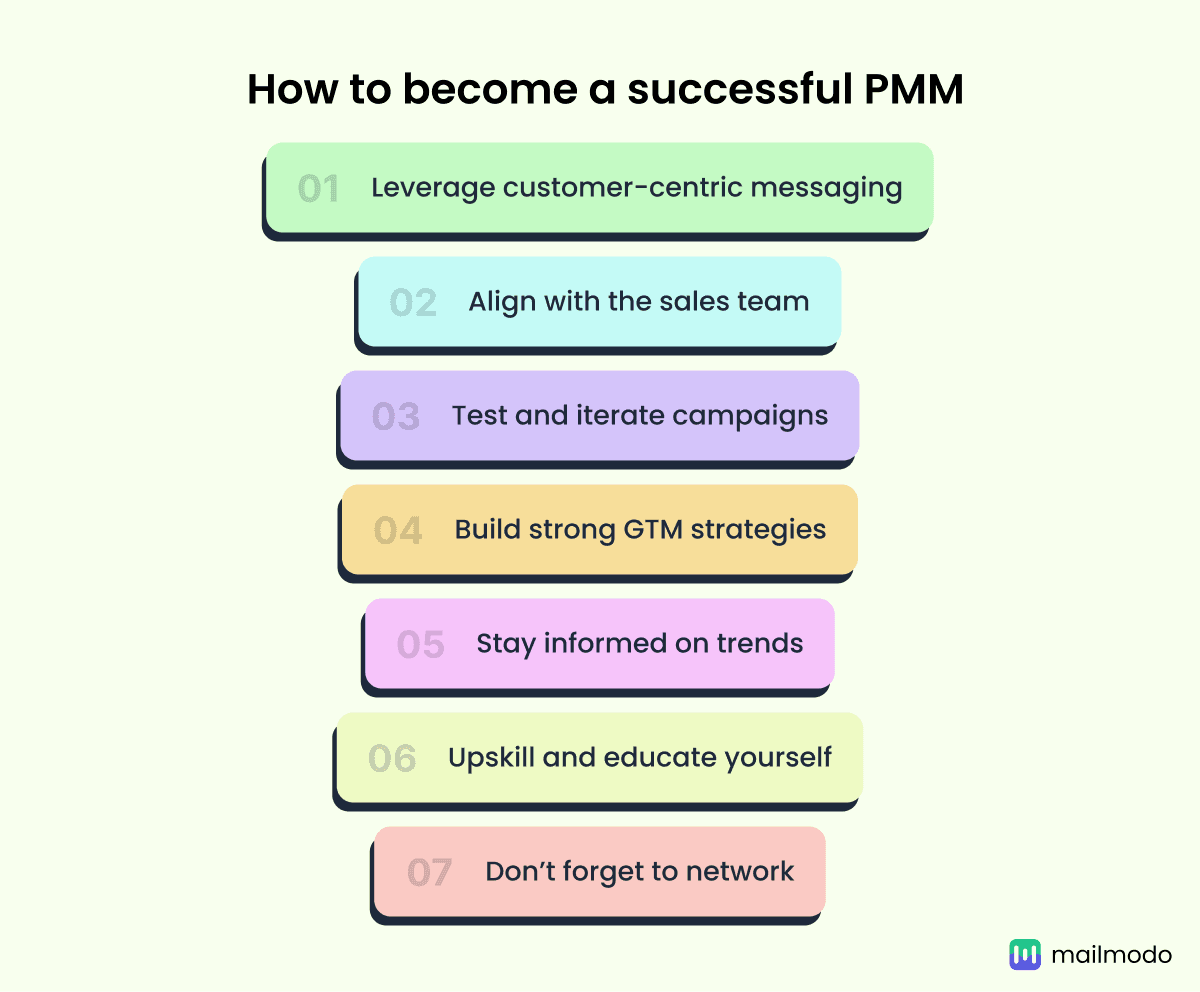https://res.cloudinary.com/mailmodo/image/upload/f_auto,q_100/v1735231365/strapi/How_to_become_a_successful_PMM_c66ef7bd69.png How to become a successful PMM.png