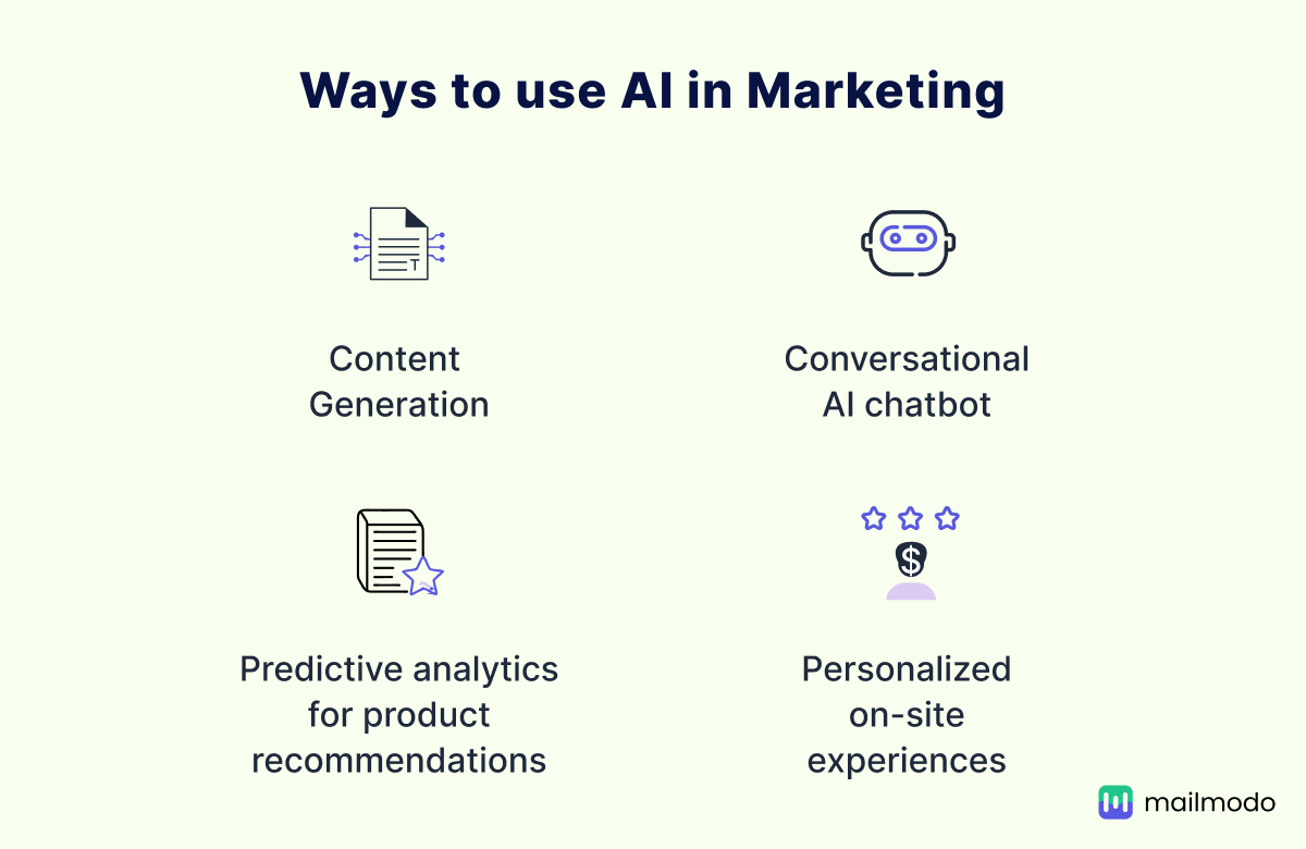 https://res.cloudinary.com/mailmodo/image/upload/f_auto,q_100/v1737352959/strapi/Ways_to_use_AI_in_Marketing_59a034ea19.png Ways to use AI in Marketing.png