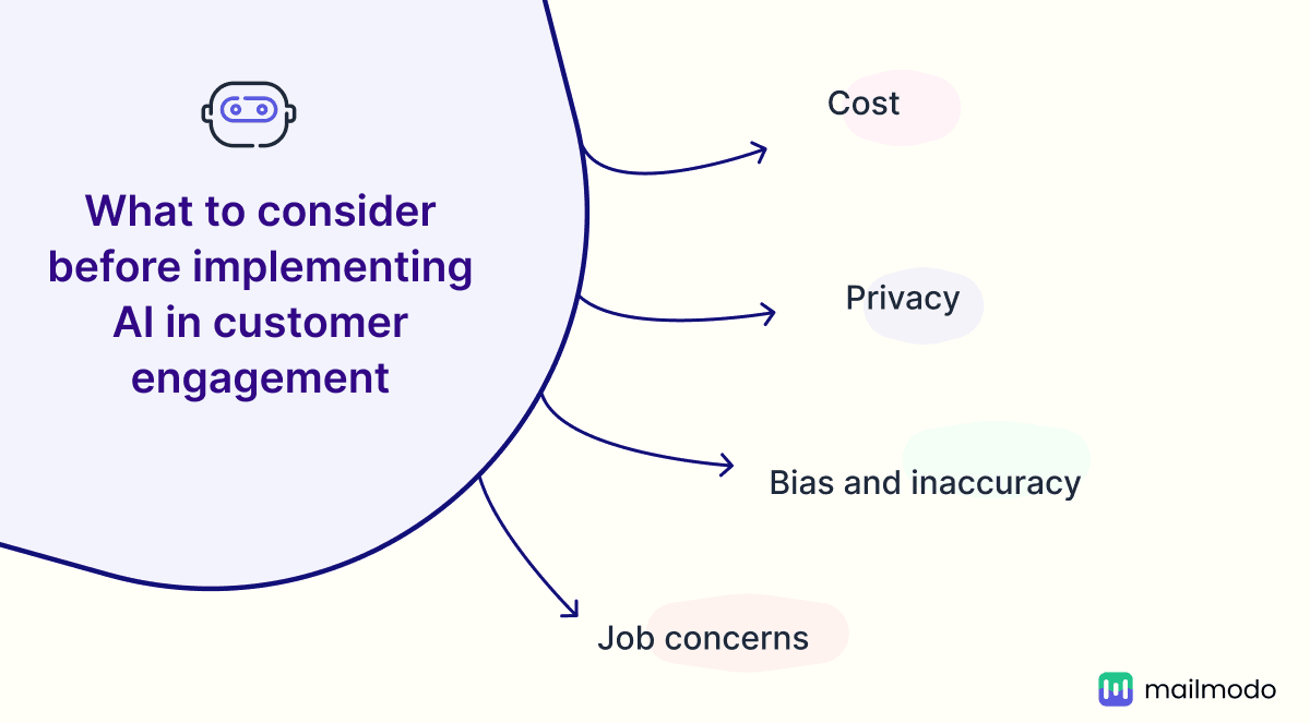 https://res.cloudinary.com/mailmodo/image/upload/f_auto,q_100/v1737352959/strapi/What_to_consider_before_implementing_AI_in_customer_engagement_3df8c70436.png What to consider before implementing AI in customer engagement.png