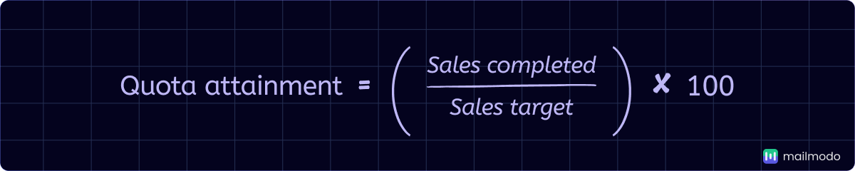 Quota attainment.png