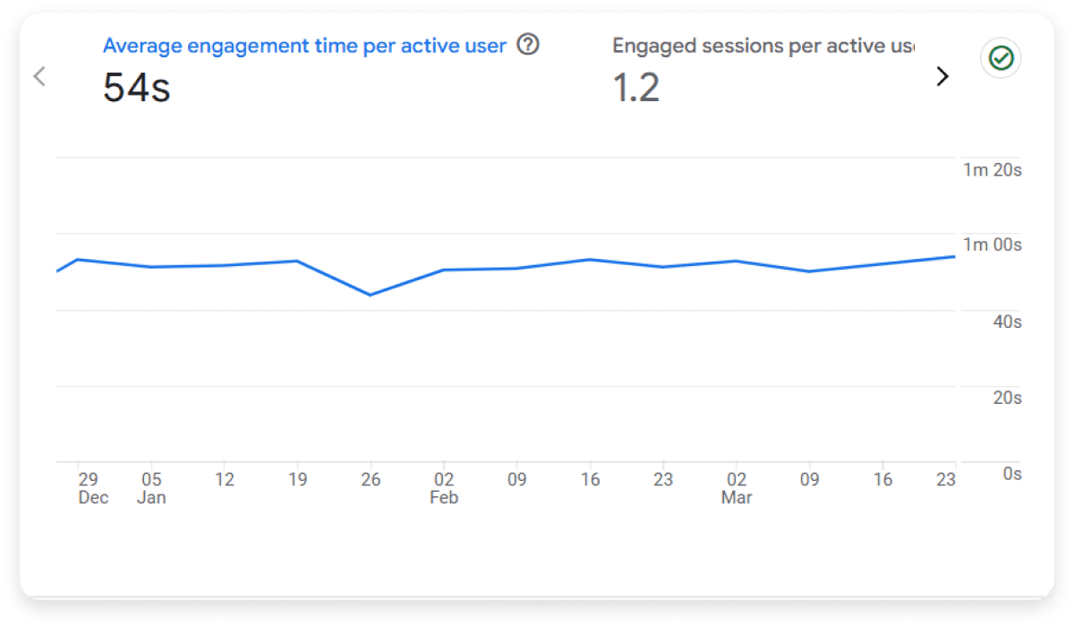 google analytics dashboard.png