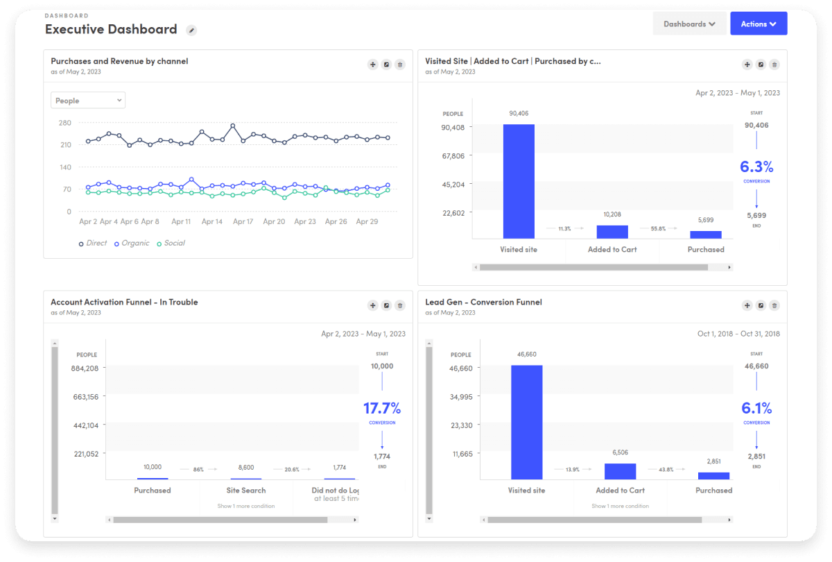 kissmetrics dashboard.png