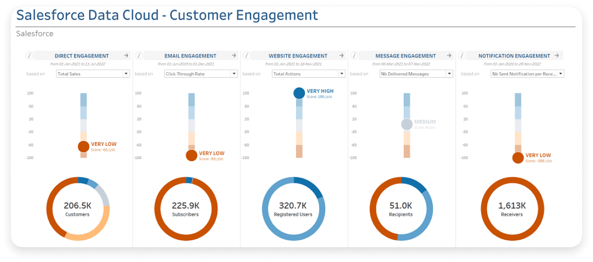 https://res.cloudinary.com/mailmodo/image/upload/f_auto,q_100/v1744791295/strapi/salesforce_customer_datapng_896feab8ce.png salesforce customer datapng.png