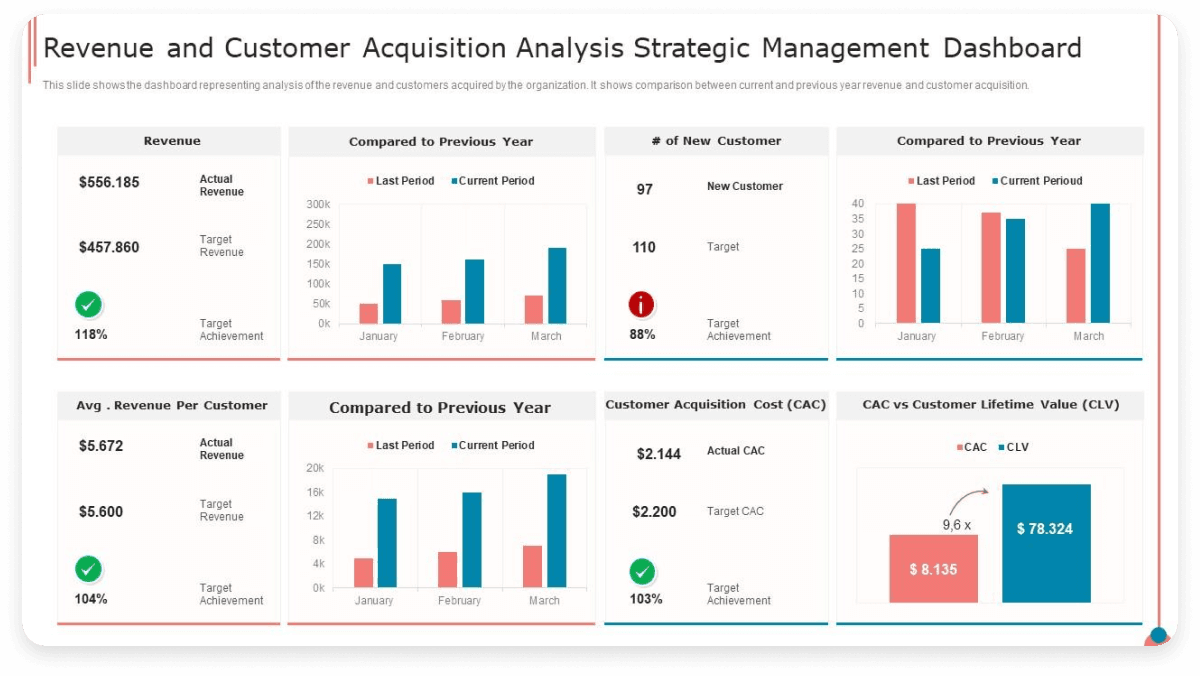 customer acquistion.png